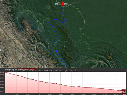 River Elevation Graph